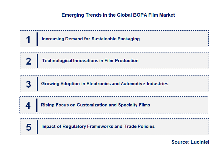Emerging Trends in the BOPA Film Market